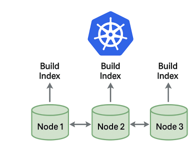 Rolling Index Builds with Percona Operator for MongoDB