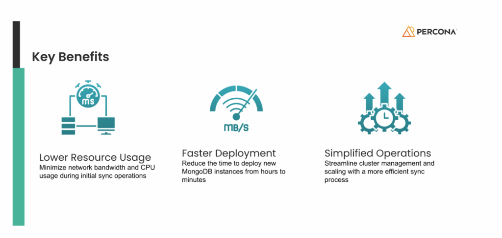 File Copy-Based Initial Sync