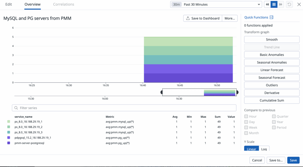 DataDog Dashboard