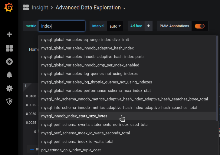 Percona Monitoring and Management dashboard