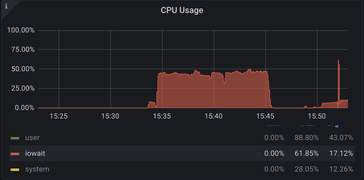 MySQL Data Caching