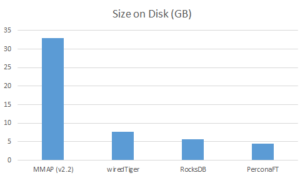 Size on disk