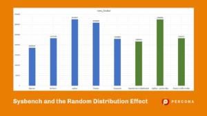 Sysbench and the Random Distribution Effect