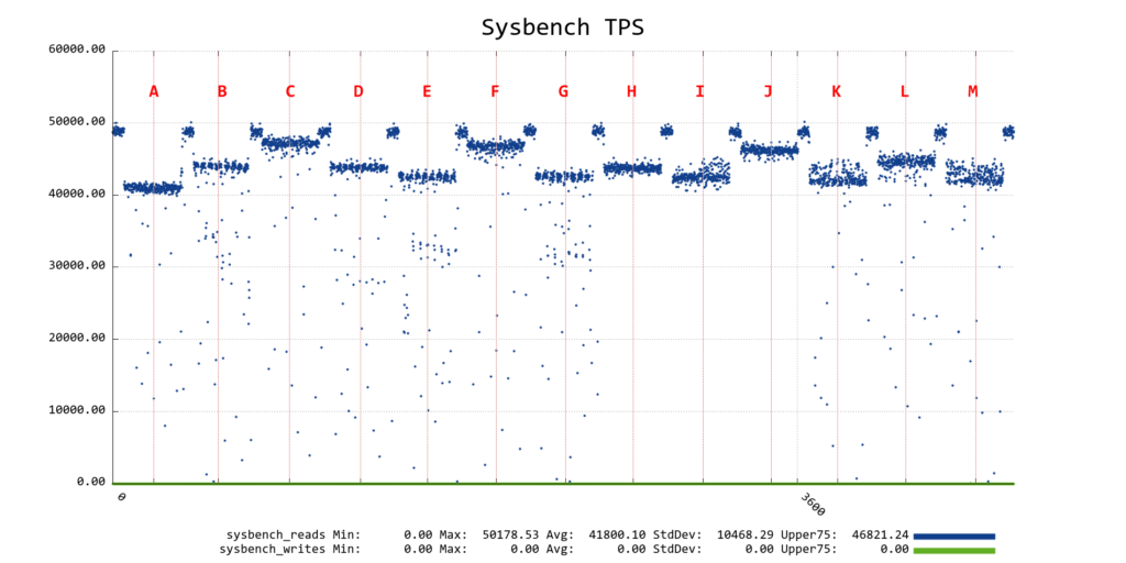 Sysbench_TPS-legend