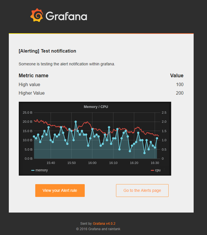 Test Email Confirmation