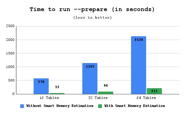 Percona XtraBackup time to run