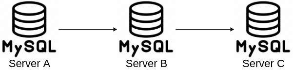 repoint mysql