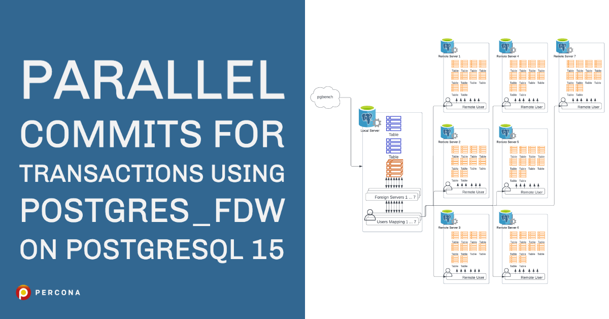 Parallel Commits for Transactions Using postgres_fdw on PostgreSQL 15 ...