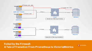 Transition From Prometheus to VictoriaMetrics