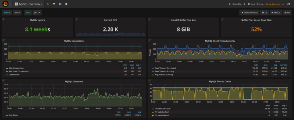 Troubleshooting Percona Monitoring and Management Metrics 1