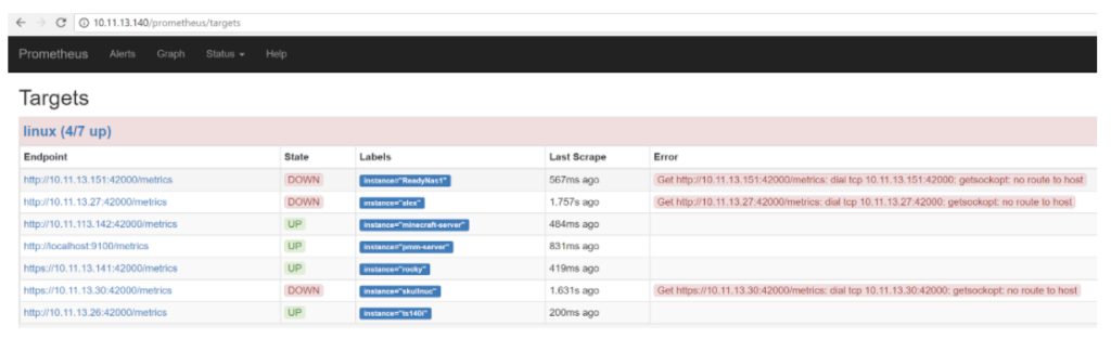 Troubleshooting Percona Monitoring and Management Metrics 5