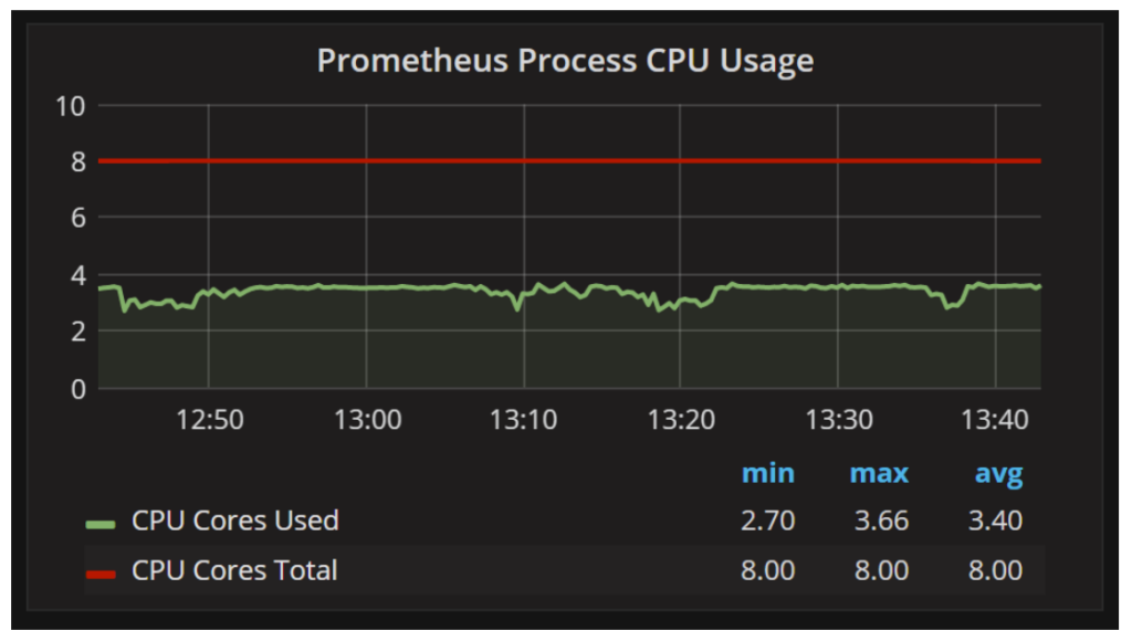 Troubleshooting Percona Monitoring and Management Metrics 6