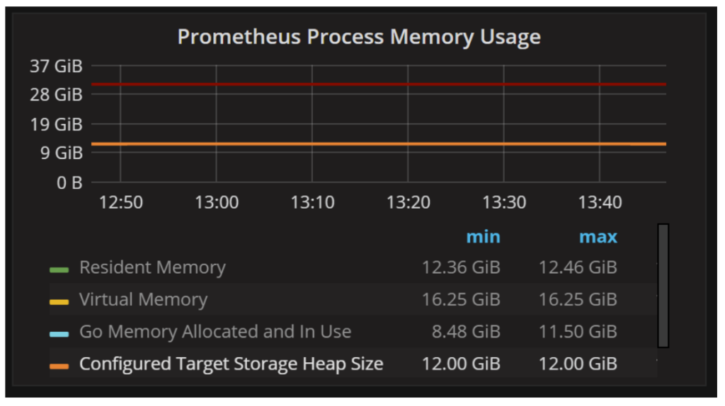 Troubleshooting Percona Monitoring and Management Metrics 8