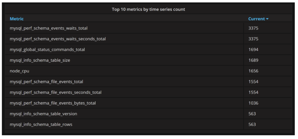 Troubleshooting Percona Monitoring and Management Metrics 9