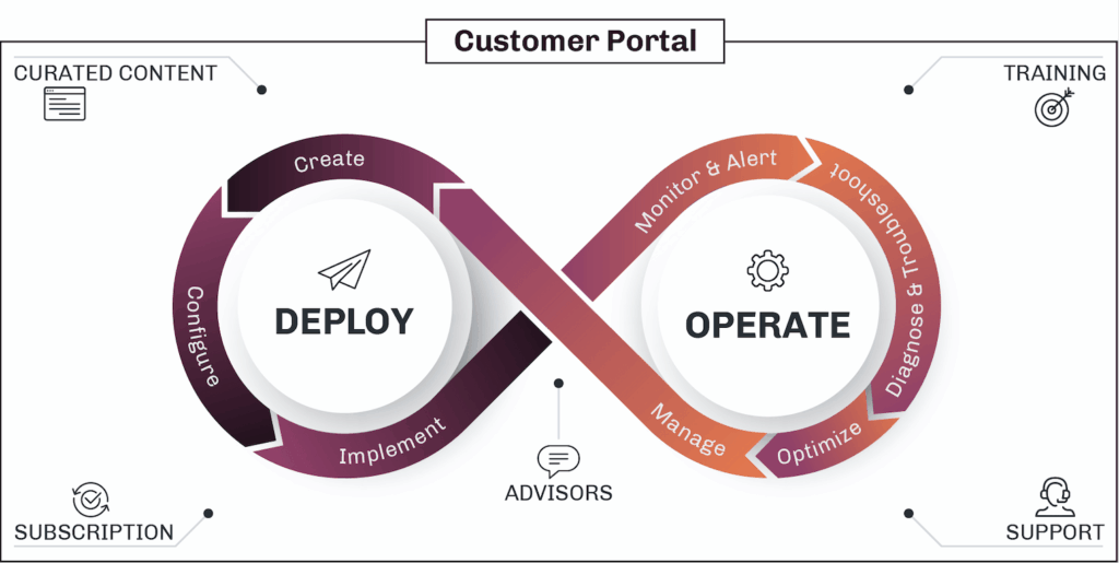 Preview of Database as a Service in Percona Monitoring and Management