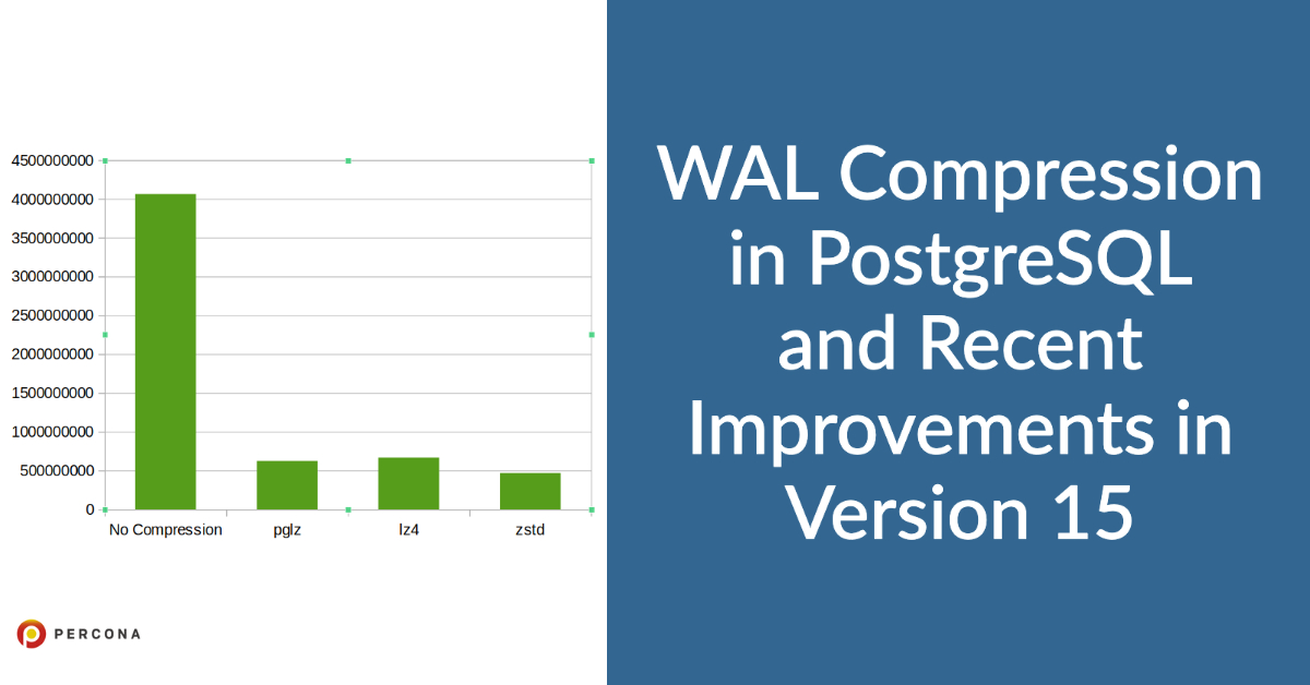 WAL Compression in PostgreSQL and Recent Improvements in Version 15 ...
