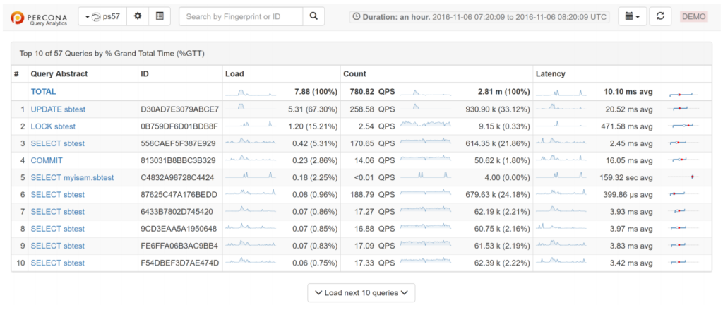 Percona Software News and Roadmap Update
