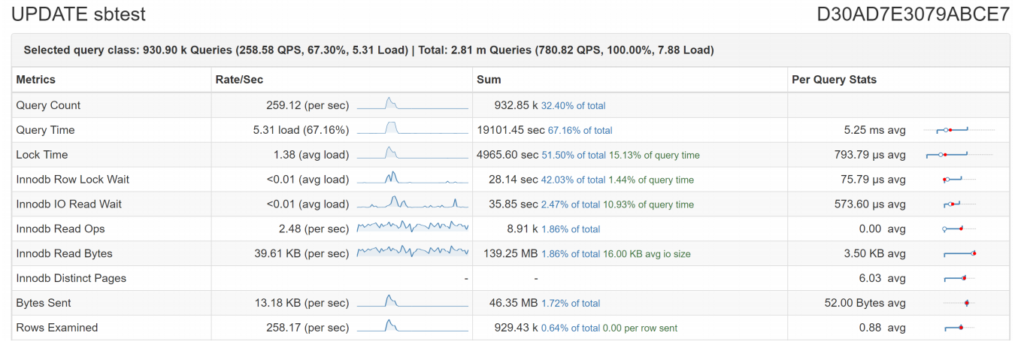 Percona Software News and Roadmap Update