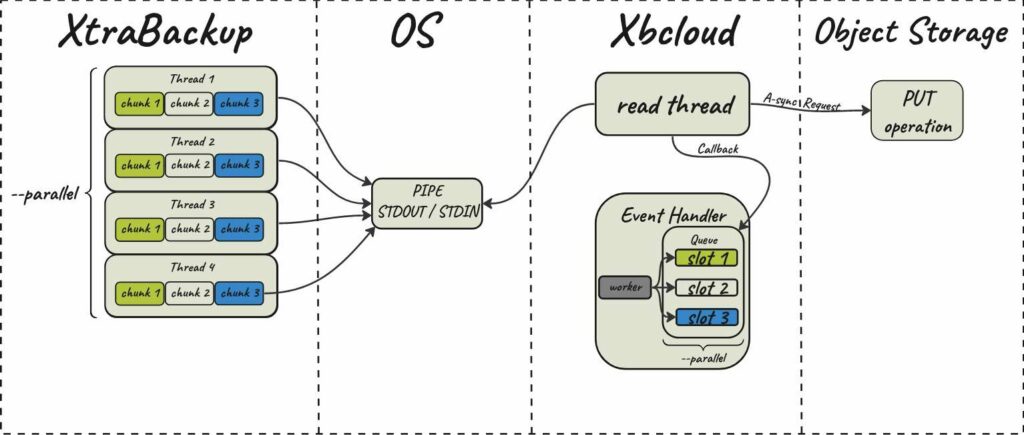 STDOUT Datasink