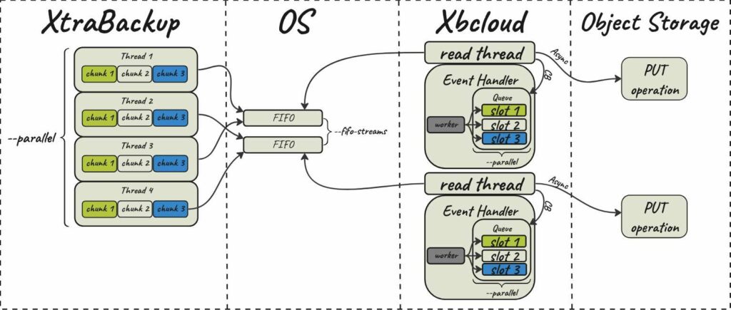 FIFO Datasink
