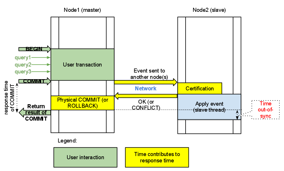 Percona XtraDB Cluster Feature 2: Multi-Master replication - Percona