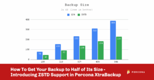 ZSTD Support in Percona XtraBackup