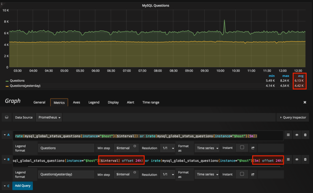 Percona Monitoring and Management