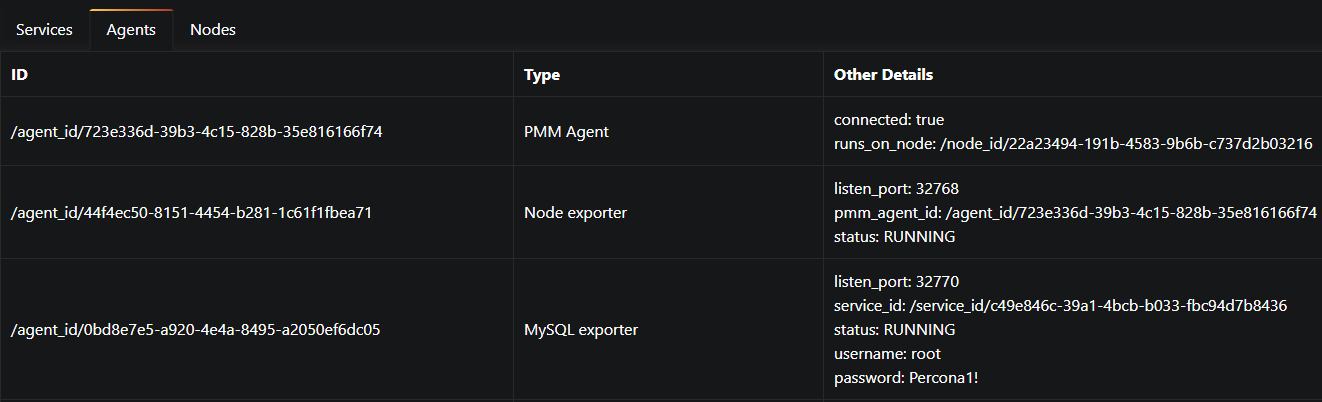 Showing monitoring of Percona Server with an agent for each in PMM