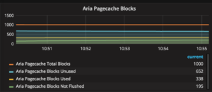 Aria Pagecache Blocks