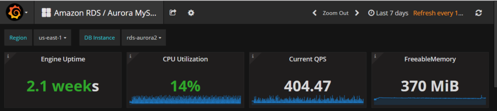 Aurora PMM dashboard
