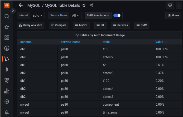 PMM Dashboard