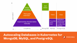 autoscaling databases kubernetes mongodb mysql
