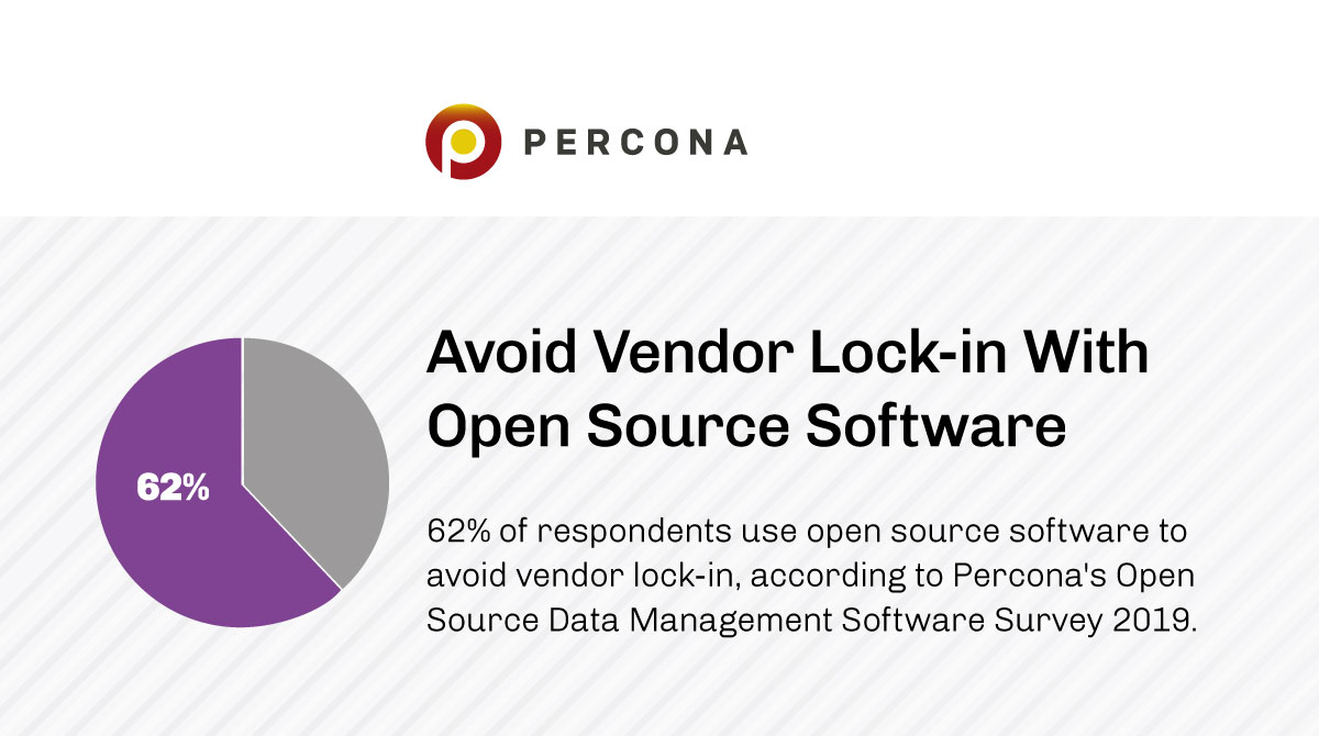 Can Open Source Software Save You From Vendor Lock-in? - Percona
