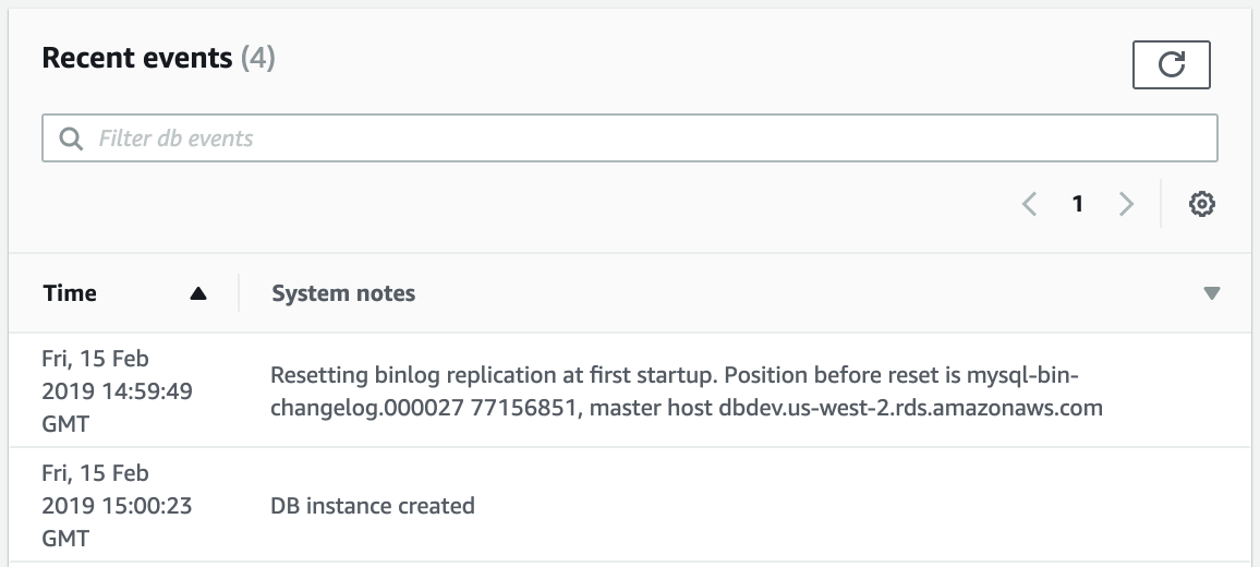 Consistent snapshot replication coordinates