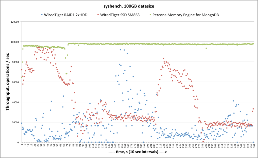 Percona Software News and Roadmap Update