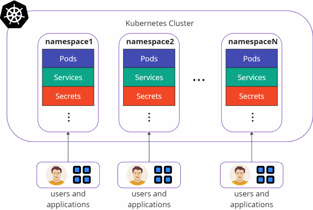 Kubernetes Cluster