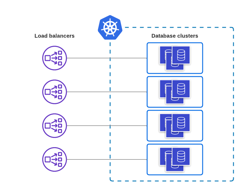 TCP and UDP with Ingress