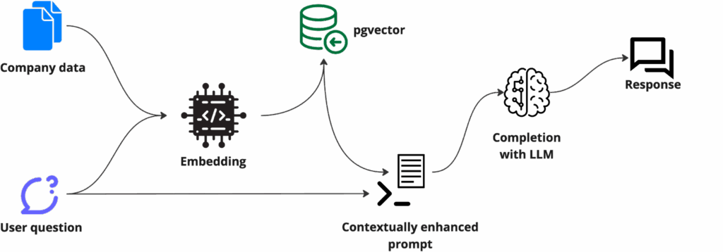 Create an AI Expert With Open Source