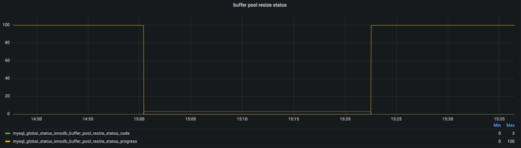 PMM Buffer Pool 