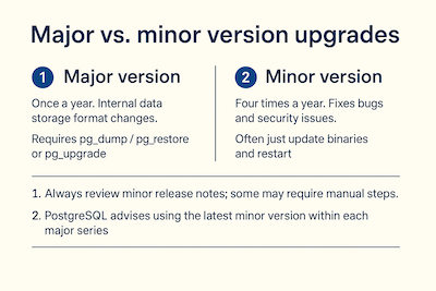 postgres upgrades