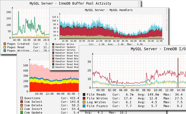 cacti-graph-set, Percona Monitoring Plugins 1.0.5