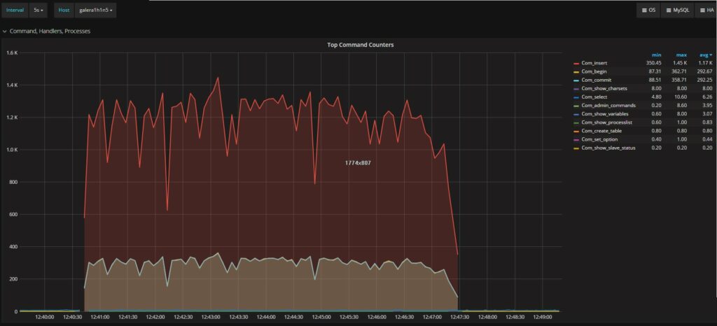 ProxySQL and Mirroring