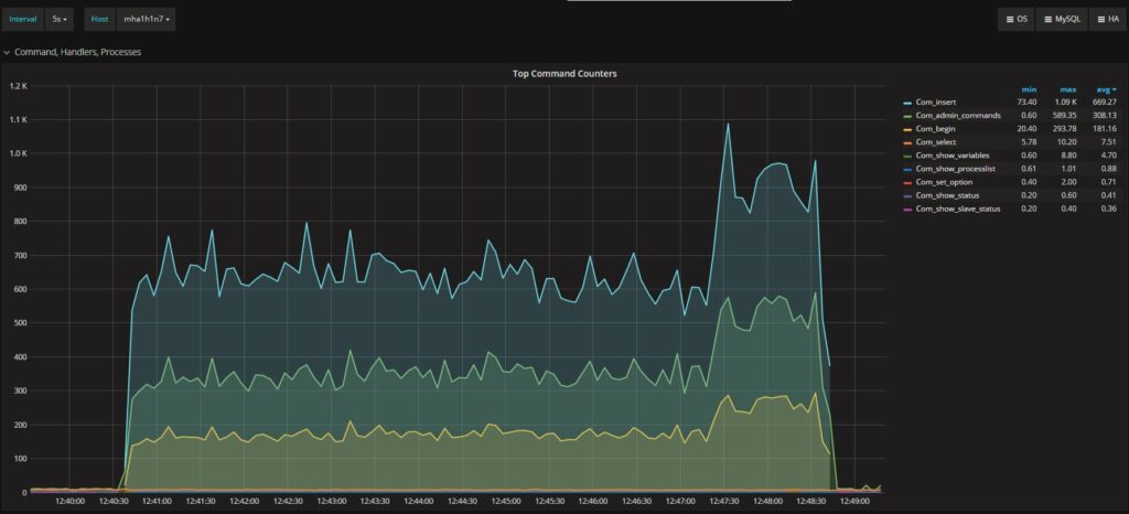 ProxySQL and Mirroring