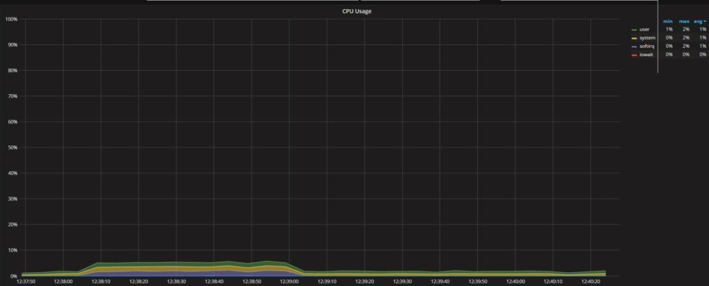 ProxySQL and Mirroring