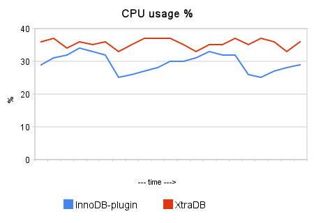cpu_usage