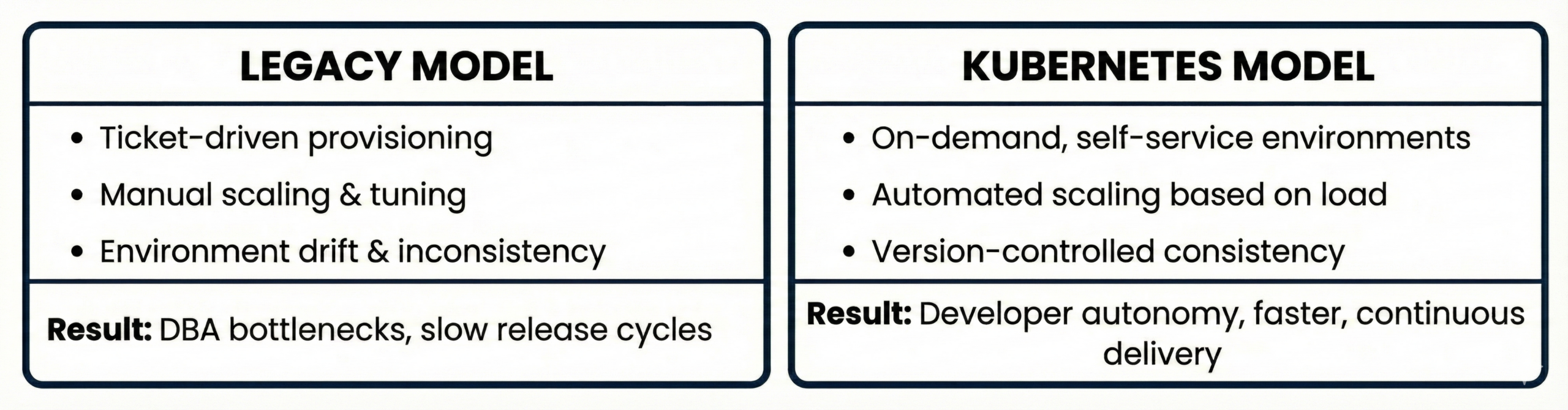 database velocity kubernetes