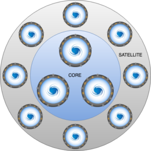 Manage ProxySQL Cluster