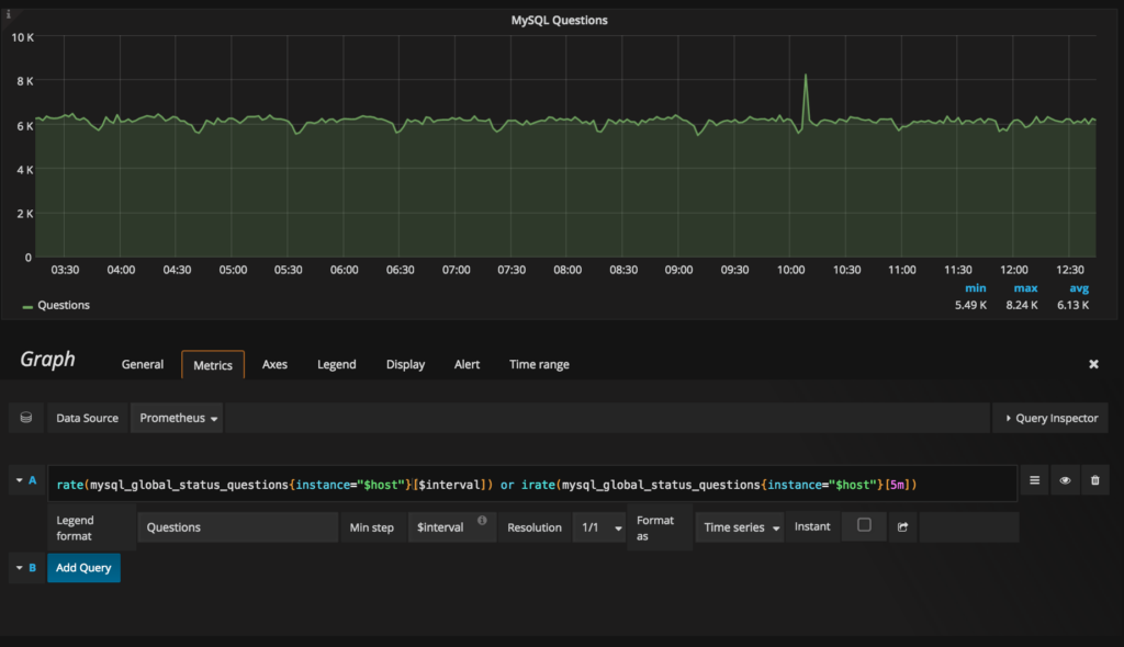 Percona Monitoring and Management