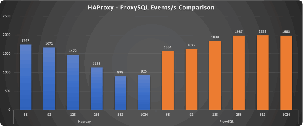 HAProxy