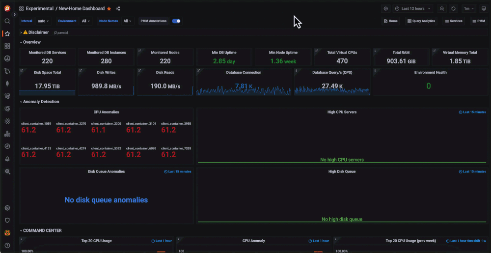 Percona Monitoring and Management v2.31